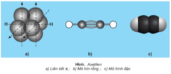 CH4 ra C2H2: Phương pháp điều chế axetilen từ metan nhanh nhất